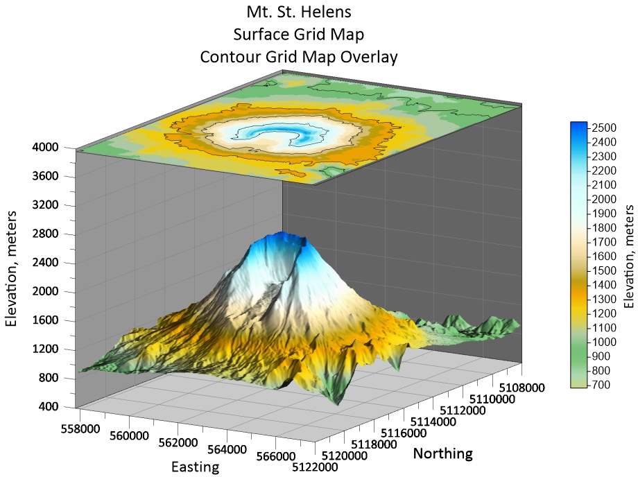When done well, 3D graphs can be effective, as this one proves by beautifully showing elevation at Mt. St. Helen.