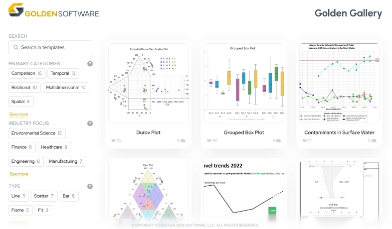 The Golden Gallery has many stunning scientific templates that can help tell your data's story.